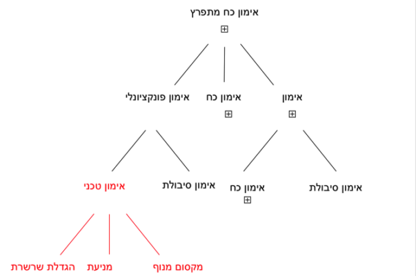 כח מתפרץ בקונג פו