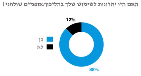 סטטיסטיקה: האם קיימים יתרונות לשימוש בהליכון שולחני או באופניים שולחניות
